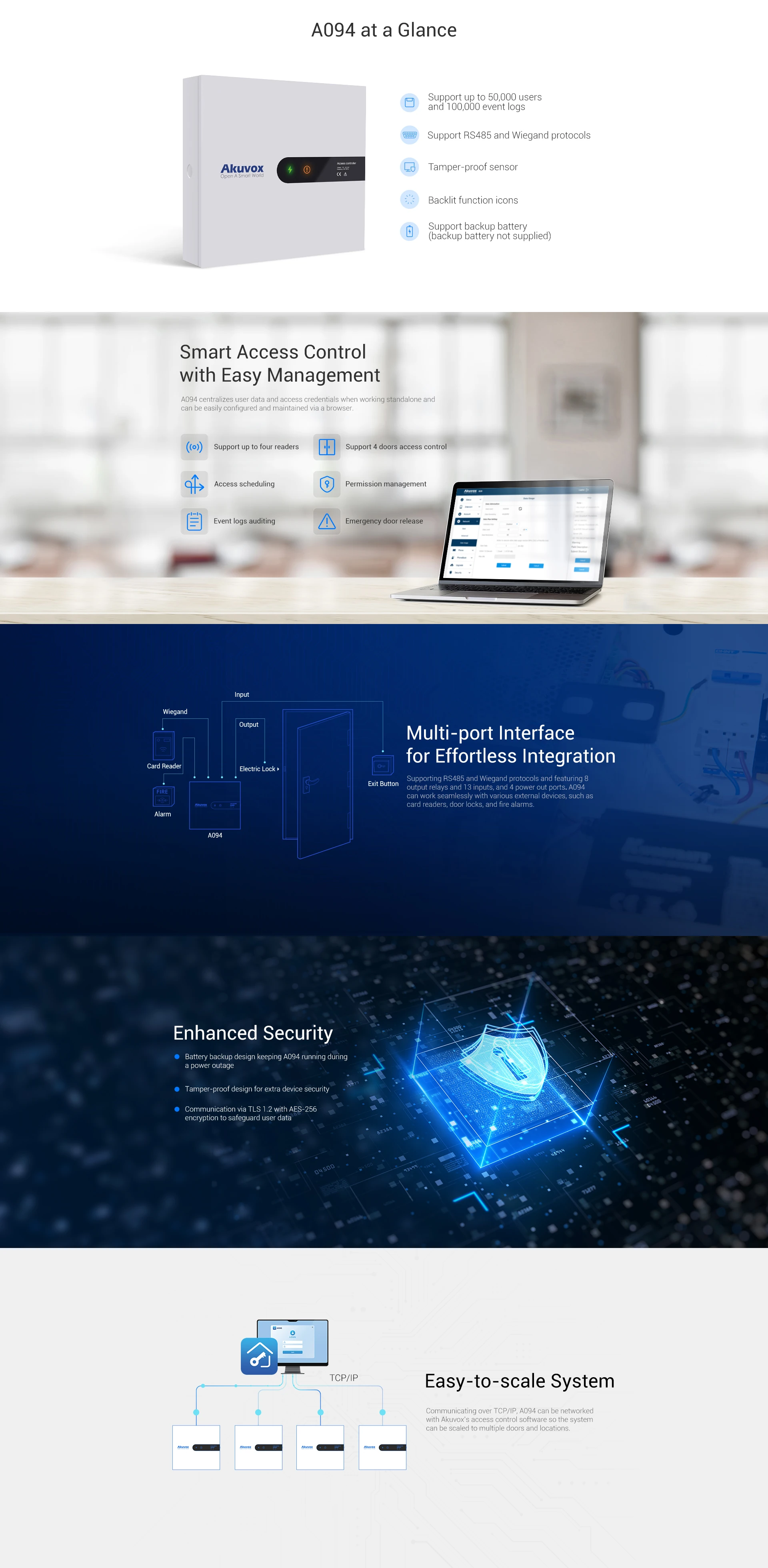 Akuvox A094S features