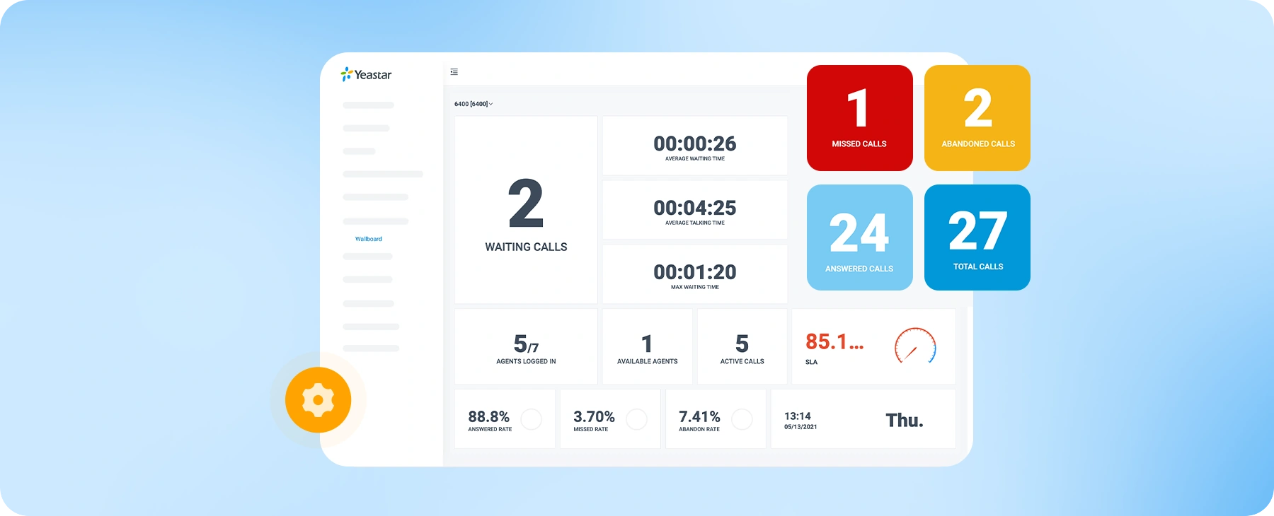 Performance visibility with real-time wallboard