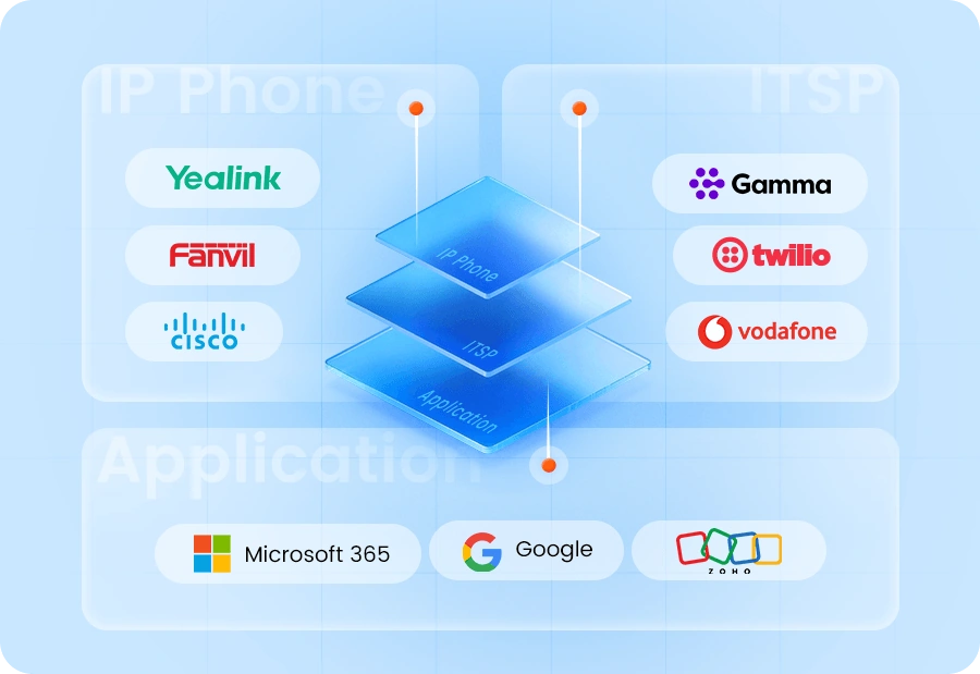 Interconnected communication ecosystem